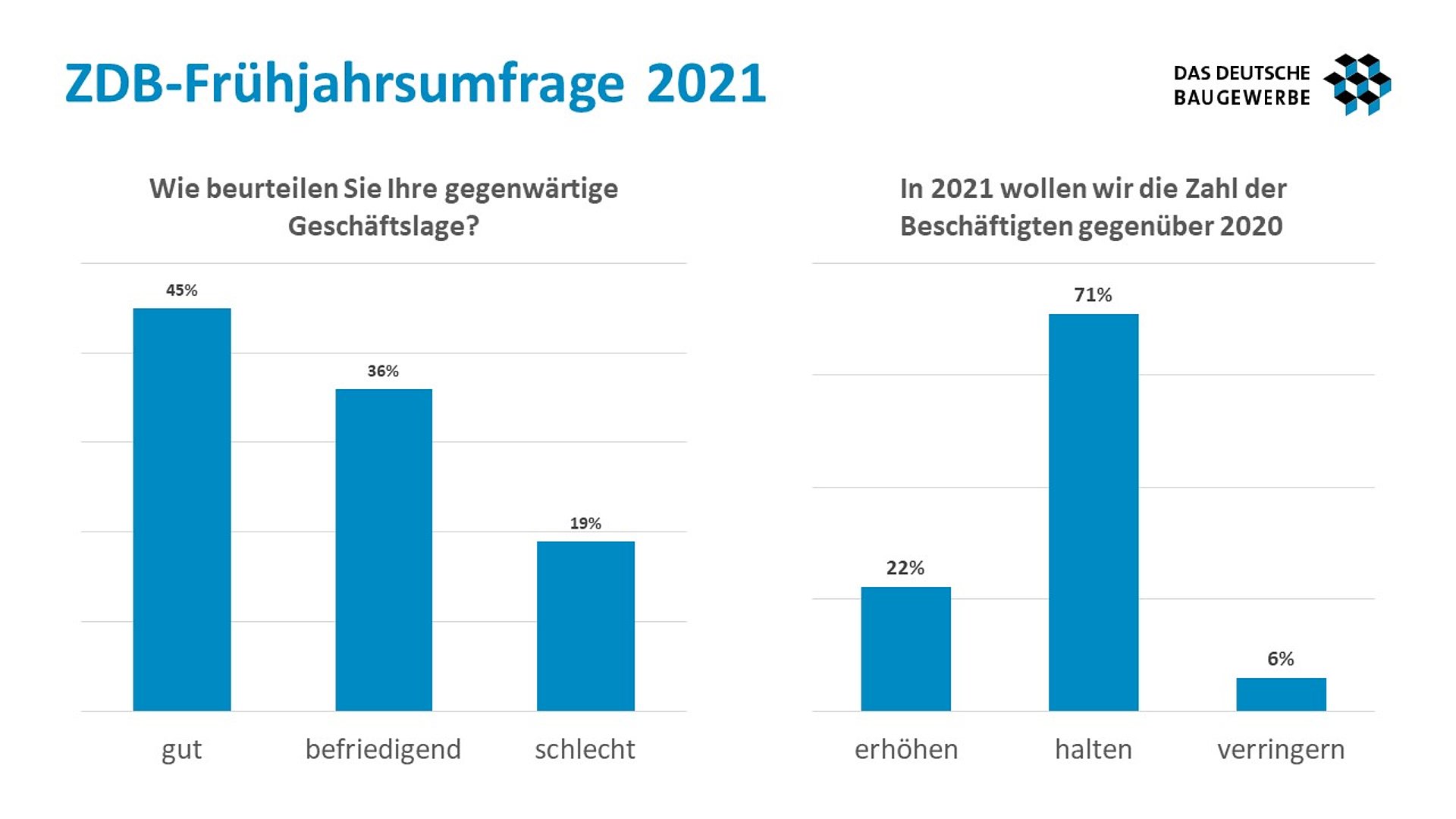 ZDB-Frühjahrsumfrage 2021